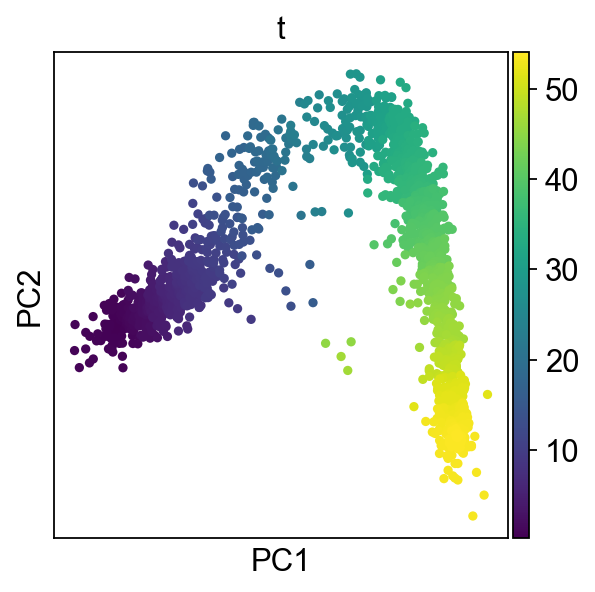 _images/Basic_Curved_trajectory_analysis_21_0.png