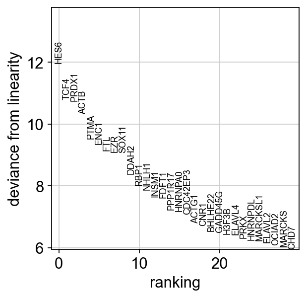 _images/Basic_Curved_trajectory_analysis_31_0.png